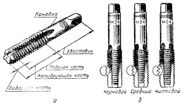 Метчик специальный замковый мс3-147 чертеж