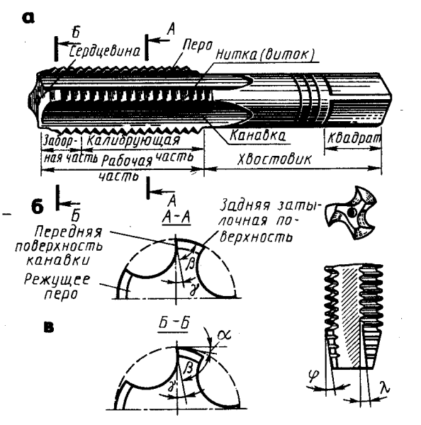 Метчик для нарезания резьбы чертеж