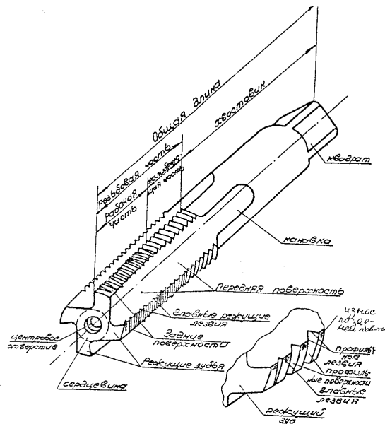 Метчик трапецеидальный чертеж
