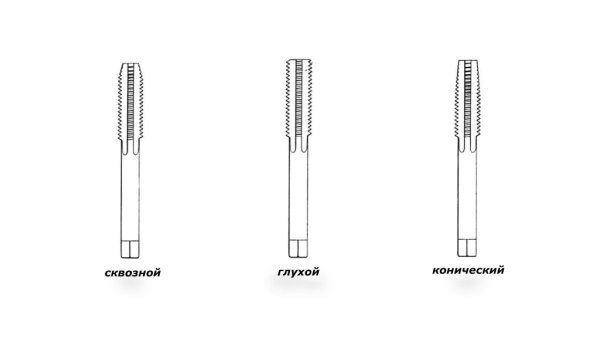 Метчик для глухих отверстий м10 vtsft6523