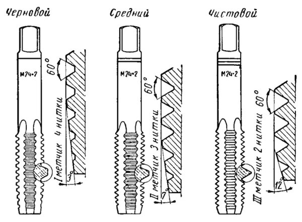 Нарезание внутренней резьбы чертеж