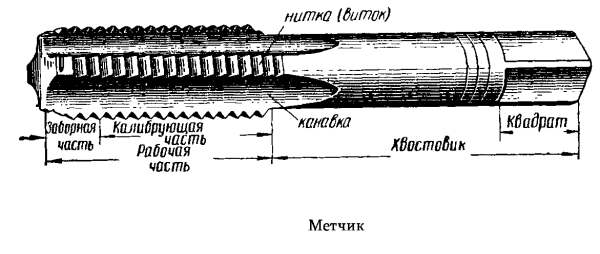 Основные элементы метчика