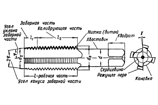 Схема нарезания внутренней резьбы метчиком