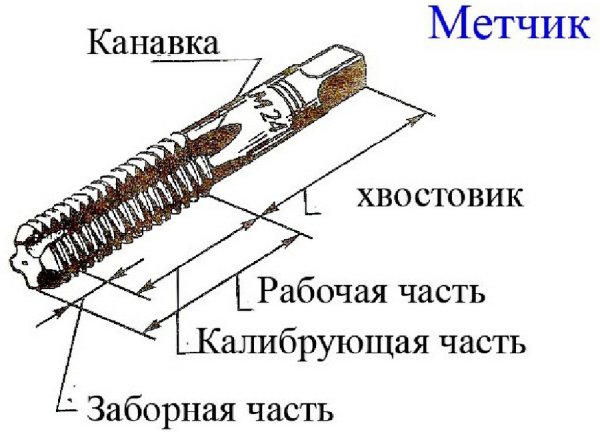 Конструкция метчиков схема