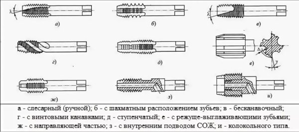 Метчик колокольного типа чертеж