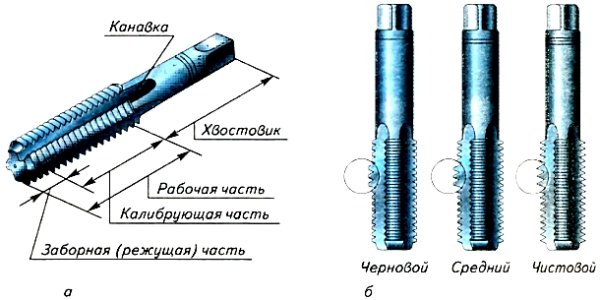 Основные элементы метчика