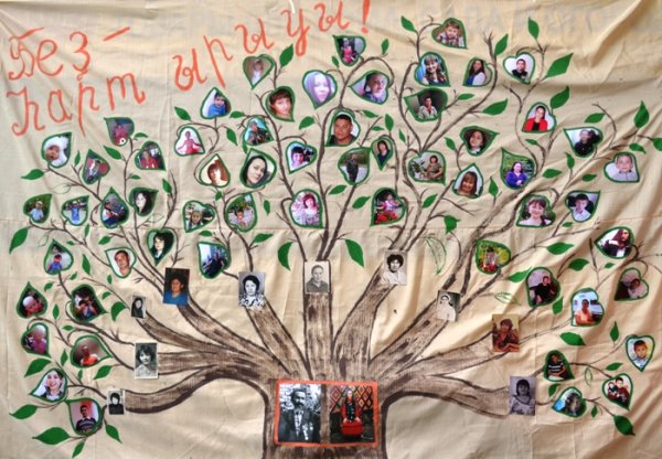 Шежере генеалогическое Древо