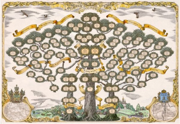 Семейное Древо