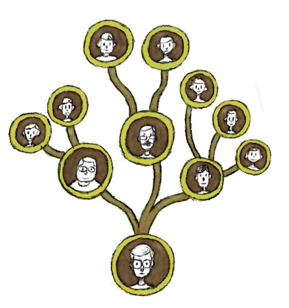 Родовое дерево семьи Зобенко