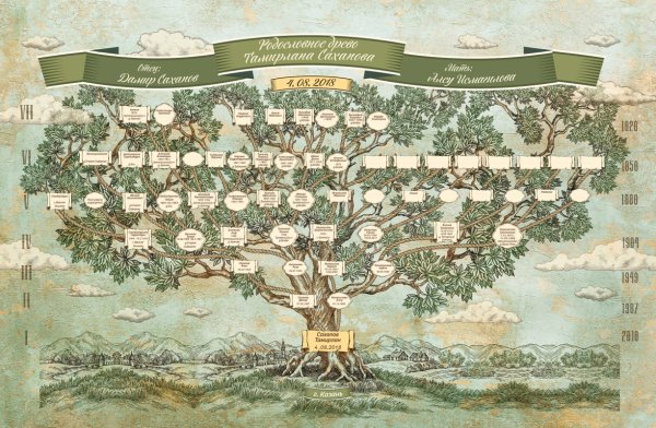 Родовое Древо корни рода