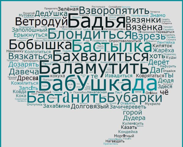 Диалекты картинки