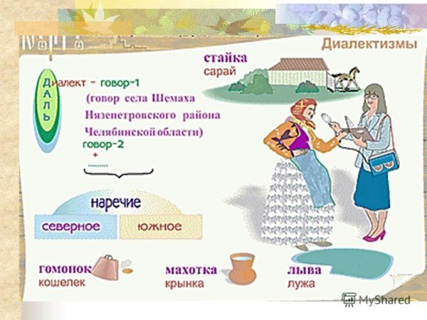 Диалектные слова рисунок