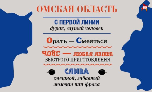 Диалекты разных регионов России