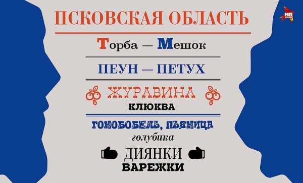 Диалекты разных областей