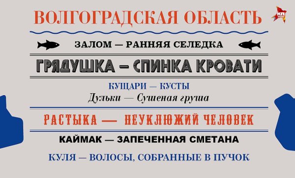 Диалекты русского языка