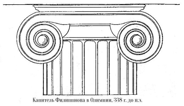 Капитель колонны Ионического ордера рисунок