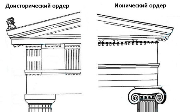 Балюстра ионический ордер