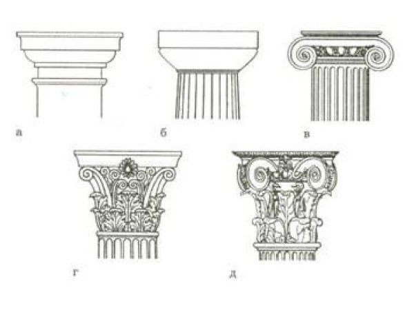 Дорическая Капитель древняя Греция