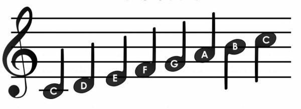 Гамма до мажор