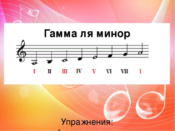 Ля минор Ноты