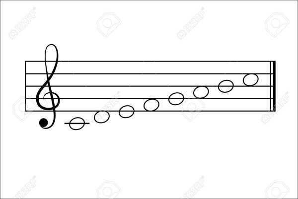 Гамма до мажор на нотнлм стпге