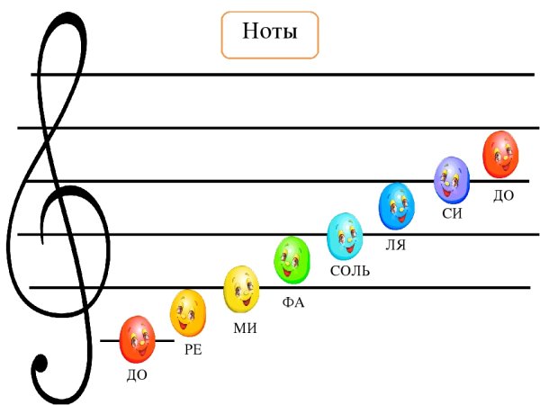 Соль ми си до Ре соль си ля до си ля соль фа соль