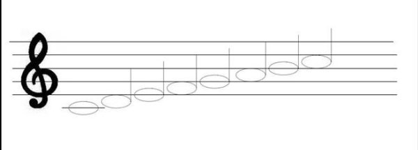 Нотный стан с нотами для скрипки