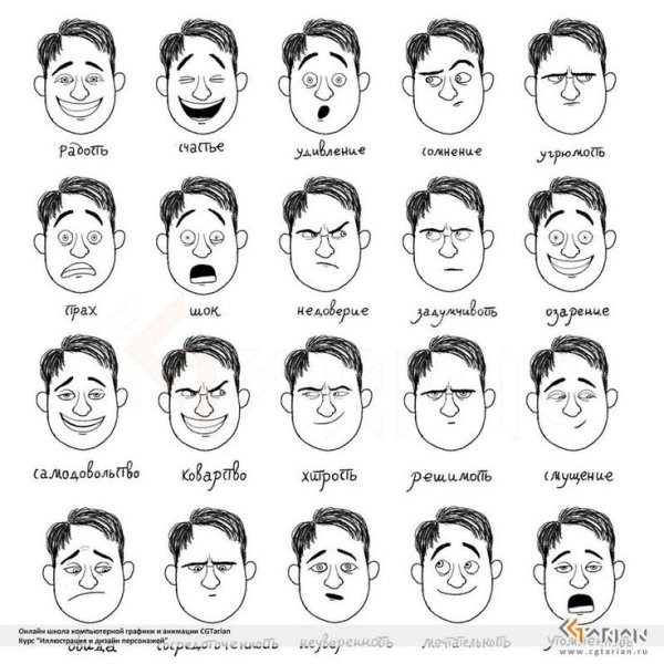 Эмоции мимика