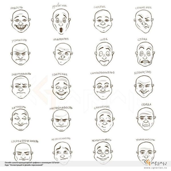Мимика лица в схемах