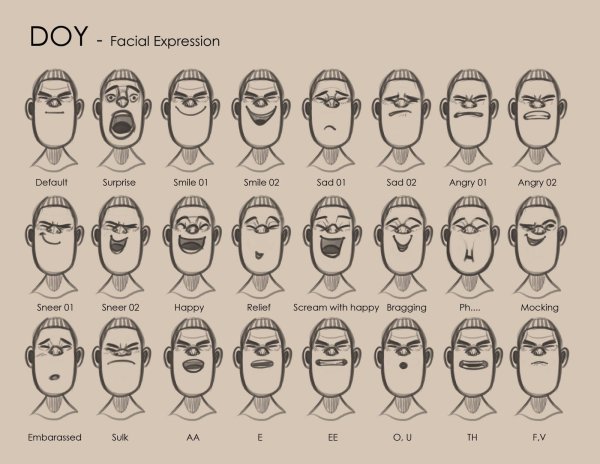 Мимика человеческого лица схема