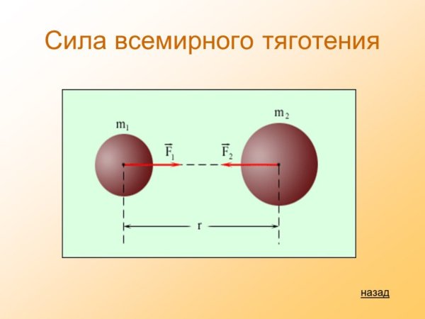 Сила тяжести это сила