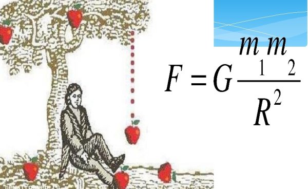 Сила Всемирного тяготения схема