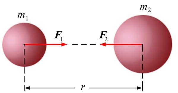 Гравитация рисунок