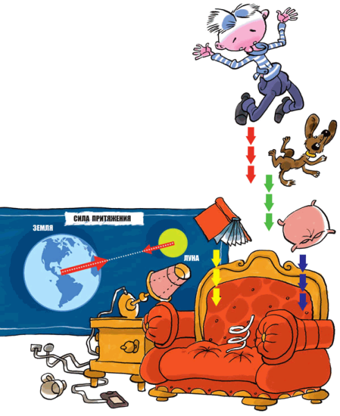 Закон Всемирного тяготения картинки