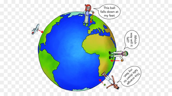 Сила притяжения рисунок