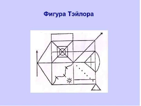 Фигуры Тейлора и Рея Остеррица