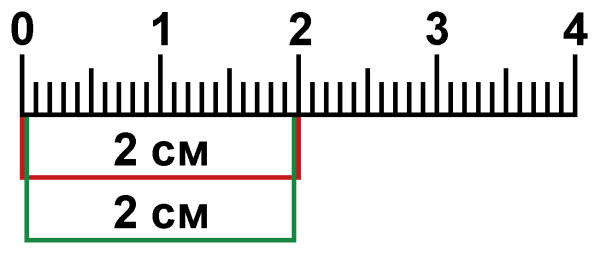 Измерение длины бруска линейкой