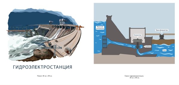 Гидроэлектростанции ГЭС схема