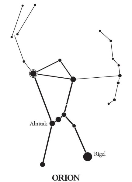 Созвездие Орион схема