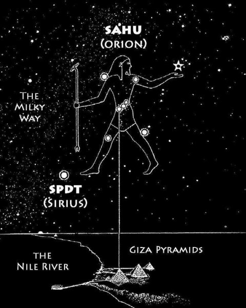 Знак звезды Сириус