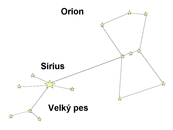 Созвездие большой пес схема