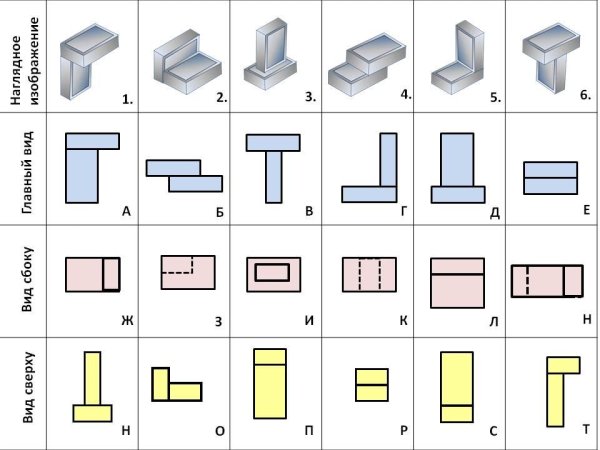 Три проекции спичечного коробка