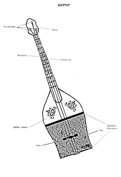 Домбра чертежи