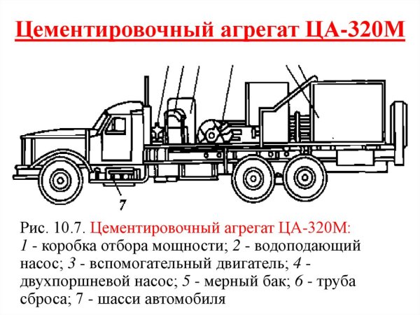 Агрегат насосный цементировочный АНЦ 320 чертеж