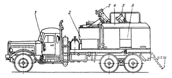 Пескосмесительный агрегат для ГРП