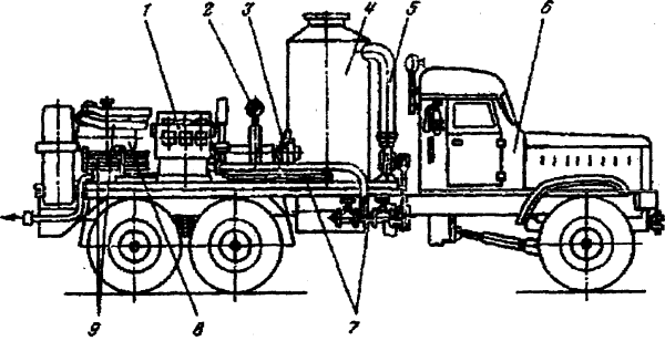 Агрегат АДПМ для депарафинизации скважин