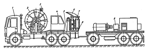 Колтюбинговый агрегат схема