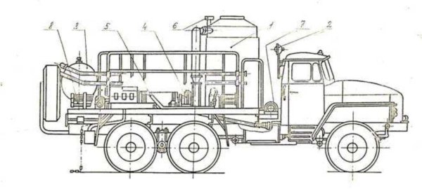 Агрегат для депарафинизации скважин АДПМ схема