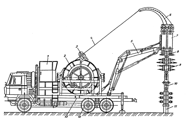 Инжектор колтюбинга