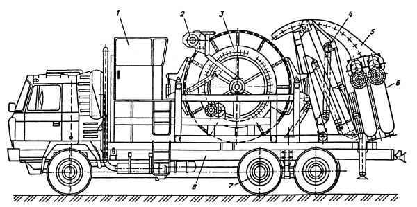 Схема колтюбинговой установки